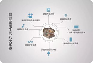 智能家居，隨時(shí)與家隨行——通信系統(tǒng)的開發(fā)集成